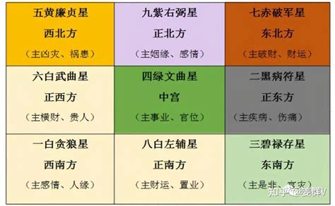 2023年方位九宫图|姜群：2023年九宫飞星图及风水布局讲究介绍。